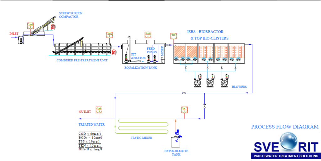 pfdiagram-1024x514